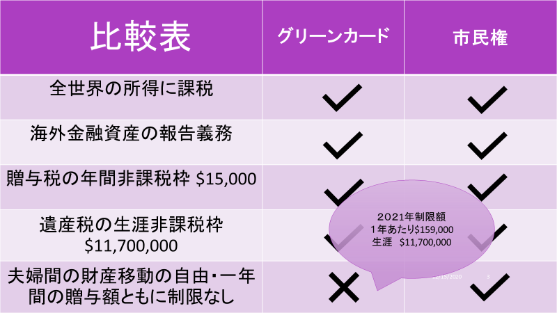 アメリカ人と結婚したらアメリカに住める？