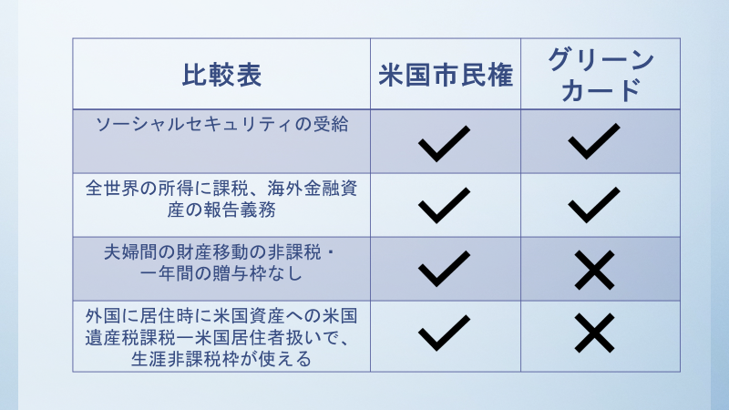 「市民権か永住権か」ーそれが問題だ!