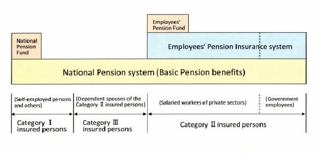 You Can Receive Survivor’s Benefits from Your Deceased Japanese Spouse under the Japan Pension