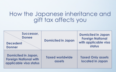 How do the new change of the Japanese inheritance and gift tax help you?