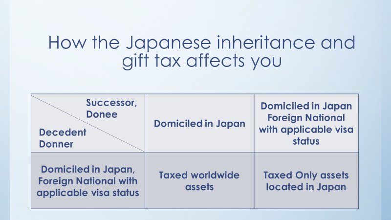 How do the new change of the Japanese inheritance and gift tax help you?