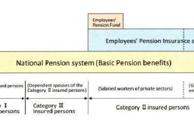 Receiving Japan’s National Pension should not trigger the Windfall Elimination Provision (WEP)