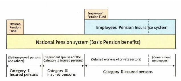 Receiving Japan’s National Pension should not trigger the Windfall Elimination Provision (WEP)