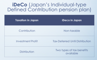 Help Your Japanese Spouse Retire in Japan by Using iDeCo
