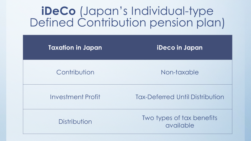 Help Your Japanese Spouse Retire in Japan by Using iDeCo