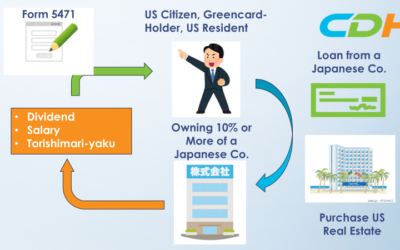US Citizens Owning a Japanese Company – US Tax Compliance Risks