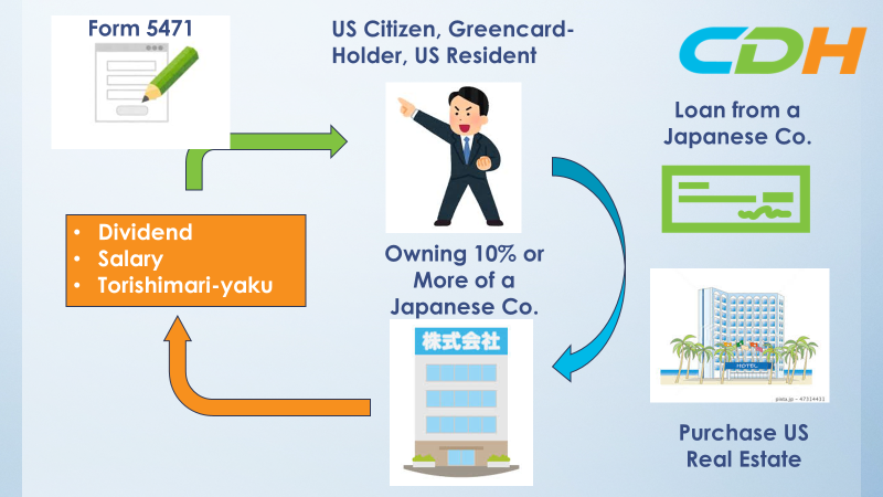 US Citizens Owning a Japanese Company – US Tax Compliance Risks