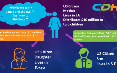 Cross Border Inheritance Case Study