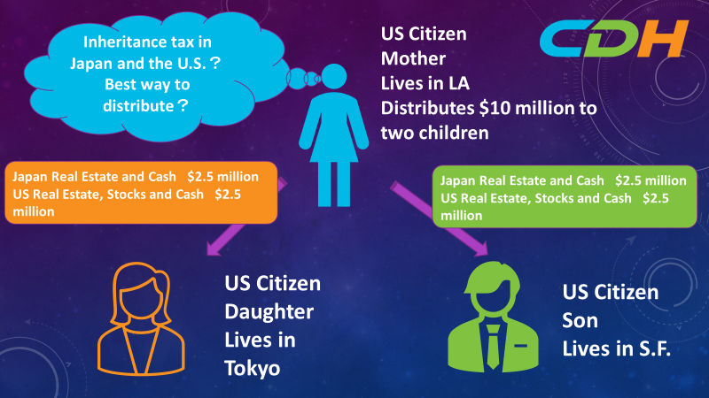 Cross Border Inheritance Case Study