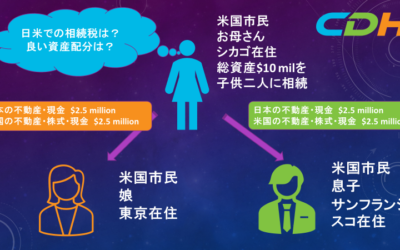 国際相続ケーススタディ