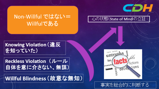 「FBAR調査で調べられる証拠」