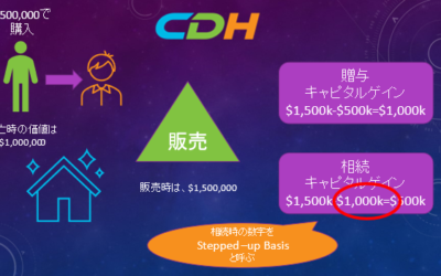 米国の相続時の節税