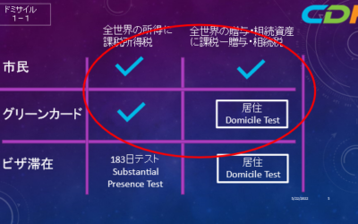 市民権と永住権の税法の違いーDomicileとは？