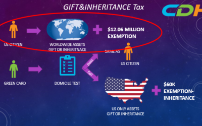 Tax Difference between a U.S. citizen and a Greencard holder