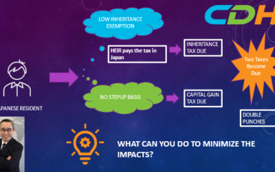 Major Pitfall of US-Japan Inheritance-appreciated assets
