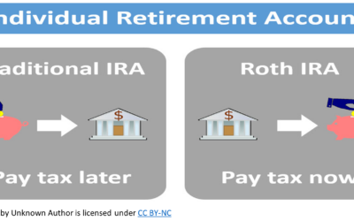 米国税務の基礎、退職年金：個人年金・企業年金と節税