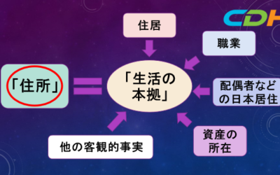 住民票ありでも税務上は日本非居住者！