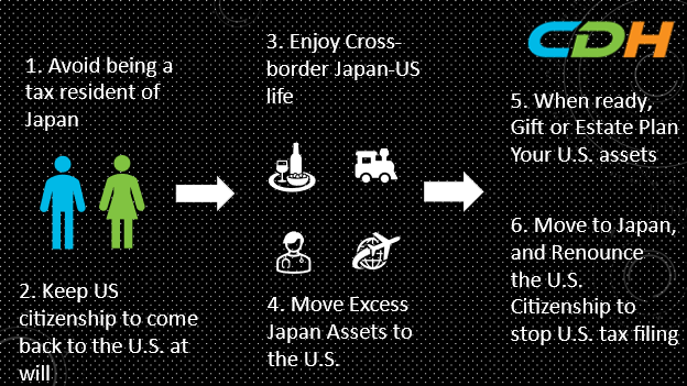 Enjoy Your Cross-border Life While Avoiding Japan’s Gift and Inheritance Taxes For the U.S. Citizens