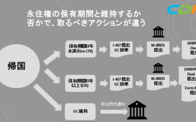 帰国と401(k)―永住権者