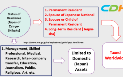 How You Can Avoid Being Inheritance/Gift Taxed in Japan-Choose the Right Status