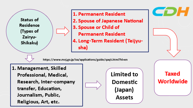 How You Can Avoid Being Inheritance/Gift Taxed in Japan-Choose the Right Status