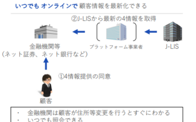 クロスボーダー人が住所変更したら金融機関にも自動反映