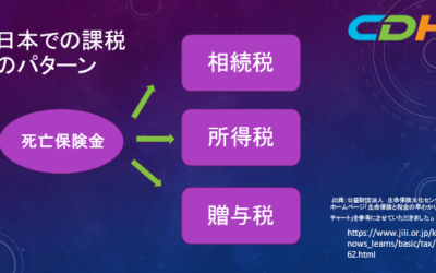 米国で購入した生命保険が日本でどう課税される？