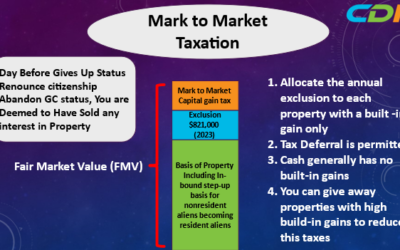 US Exit Tax-How You Get Taxed