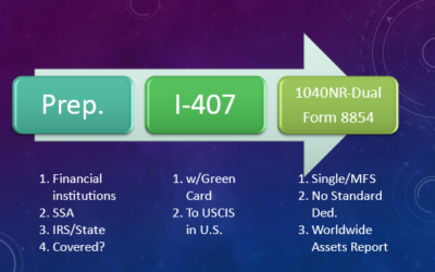 Abandoning Green Card Illustration