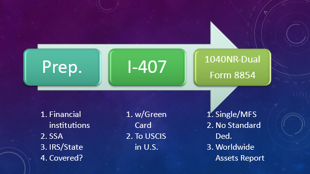 Abandoning Green Card Illustration