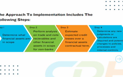 CECL Implementation: A Practical Approach