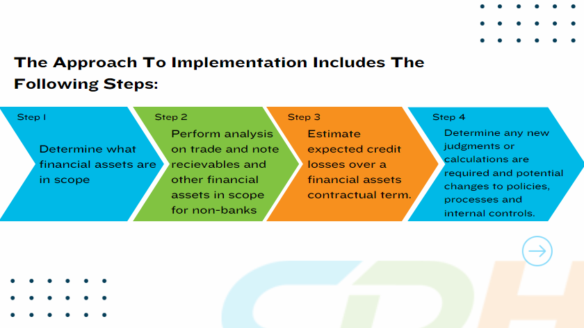 CECL Implementation: A Practical Approach